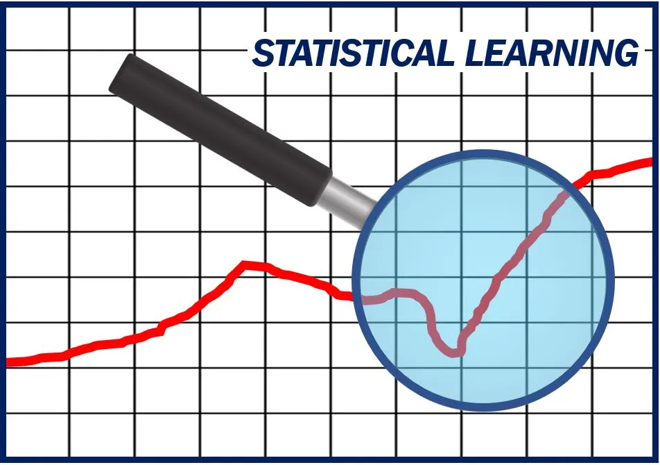 Image from https://marketbusinessnews.com/financial-glossary/statistical-learning. No copyright infringement is intended